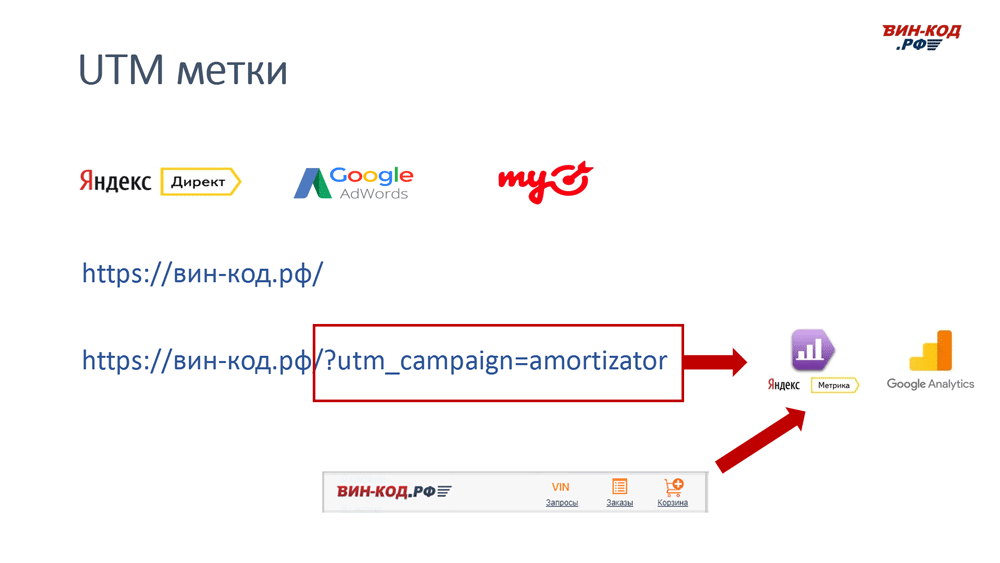 UTM метка позволяет отследить рекламный канал компанию поисковый запрос в Нижнем Новгороде