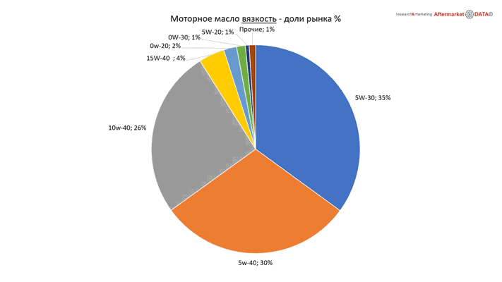 Структура вторичного рынка запчастей 2021 AGORA MIMS Automechanika.  Аналитика на nnov.win-sto.ru