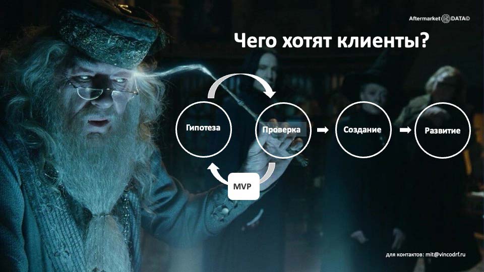 О стратегии проСТО. Аналитика на nnov.win-sto.ru