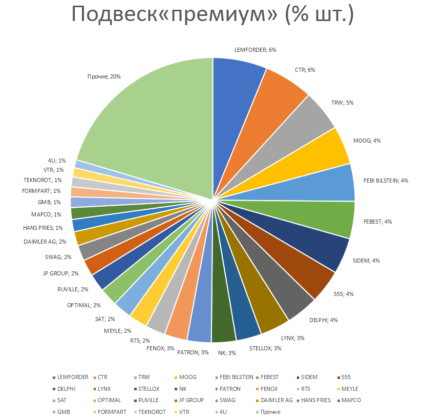 Подвеска на автомобили премиум. Аналитика на nnov.win-sto.ru