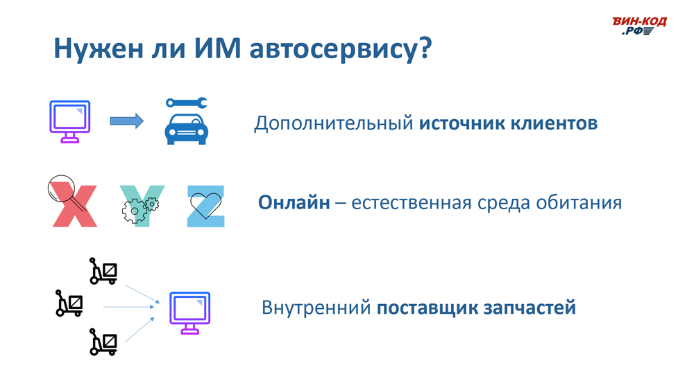 Интернет-магазин автозапчастей — это источник трафика в Нижнем Новгороде