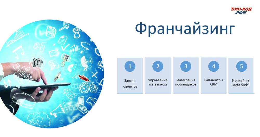 Мониторинг отклонения сроков поставки в Нижнем Новгороде
